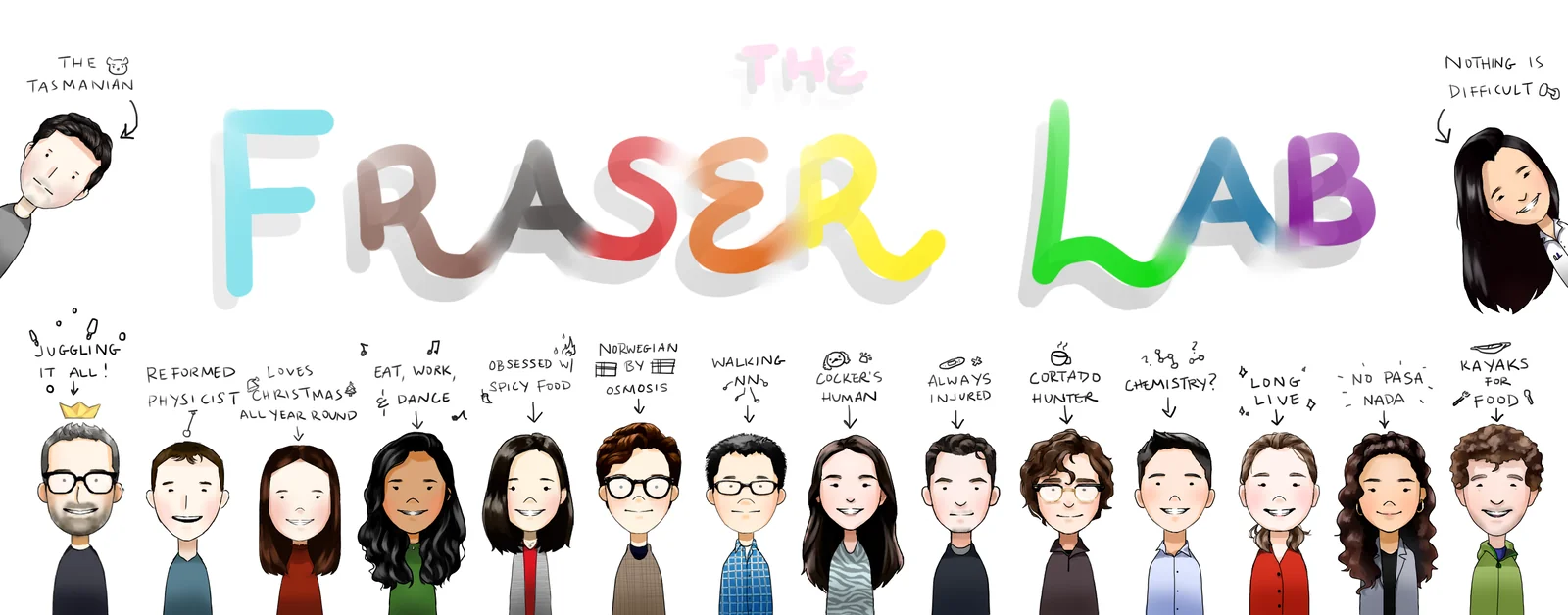 Illustration of the current Fraser lab members, drawn by Jennifer Li