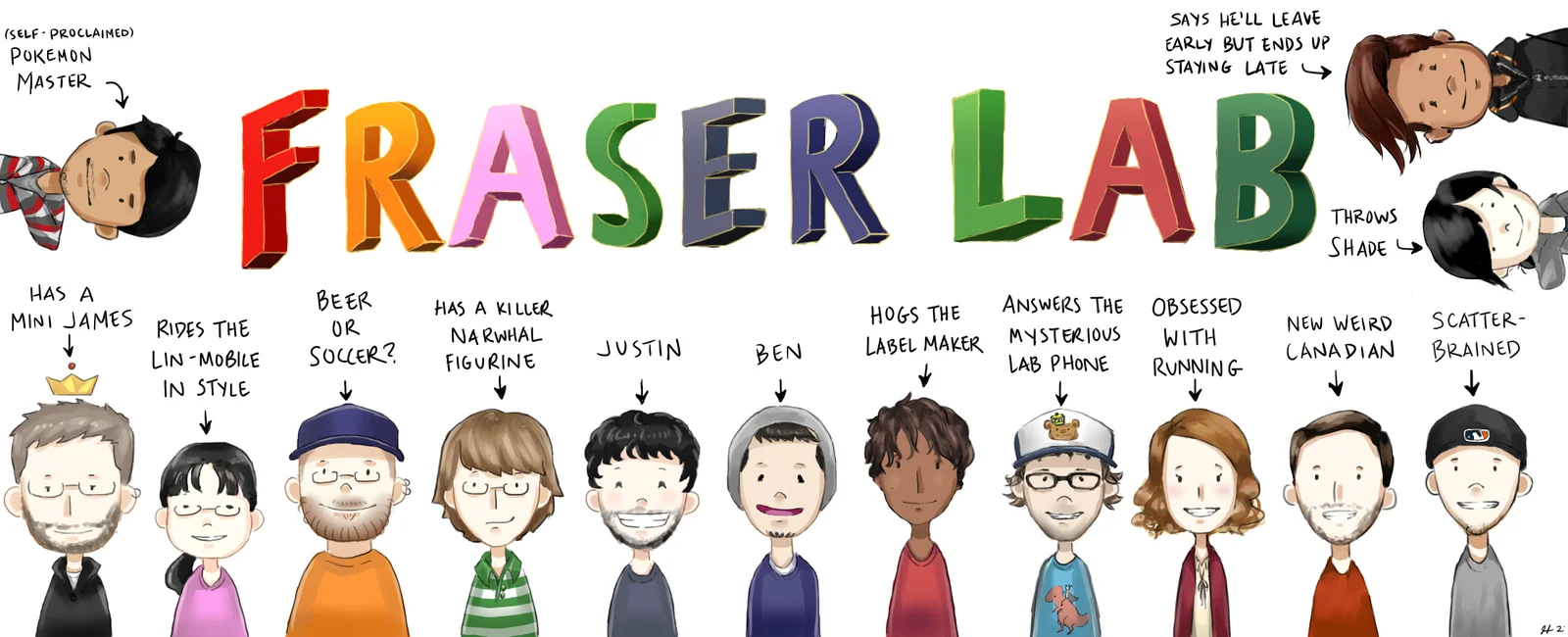 Illustration of the Fraser lab members in 2016