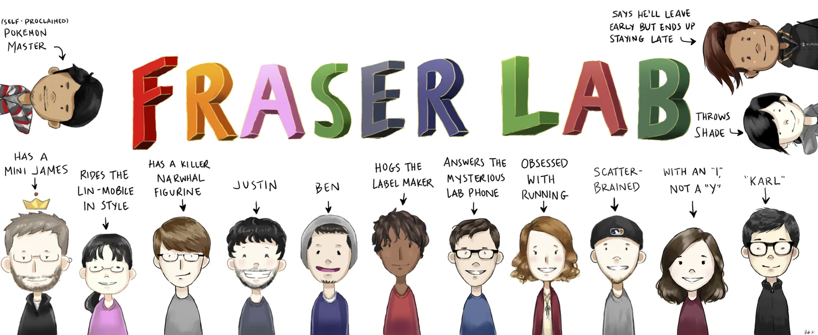 Illustration of the Fraser lab members in 2017