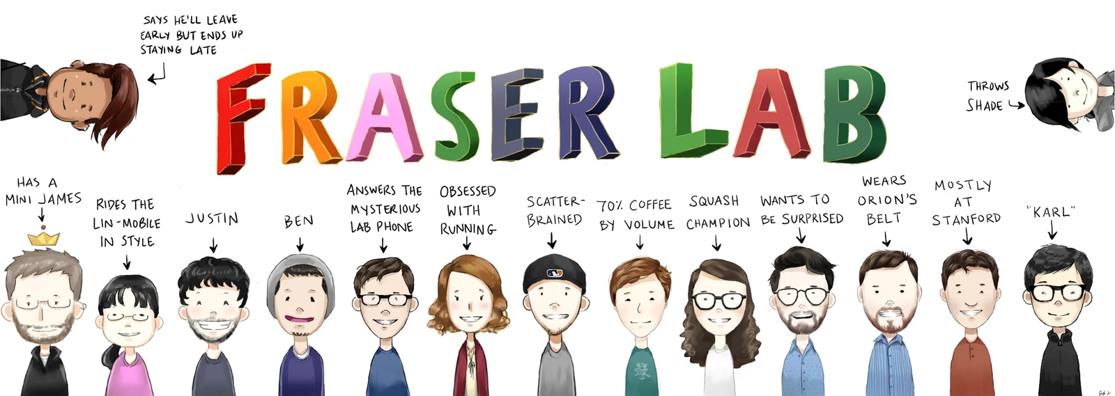 Illustration of the Fraser lab members in 2018