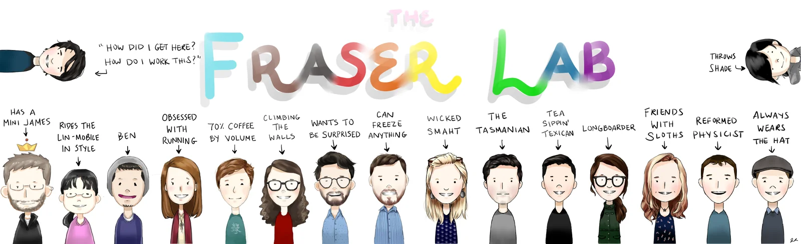 Illustration of the Fraser lab members in 2020