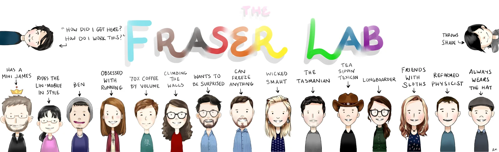 Illustration of the Fraser lab members in 2021