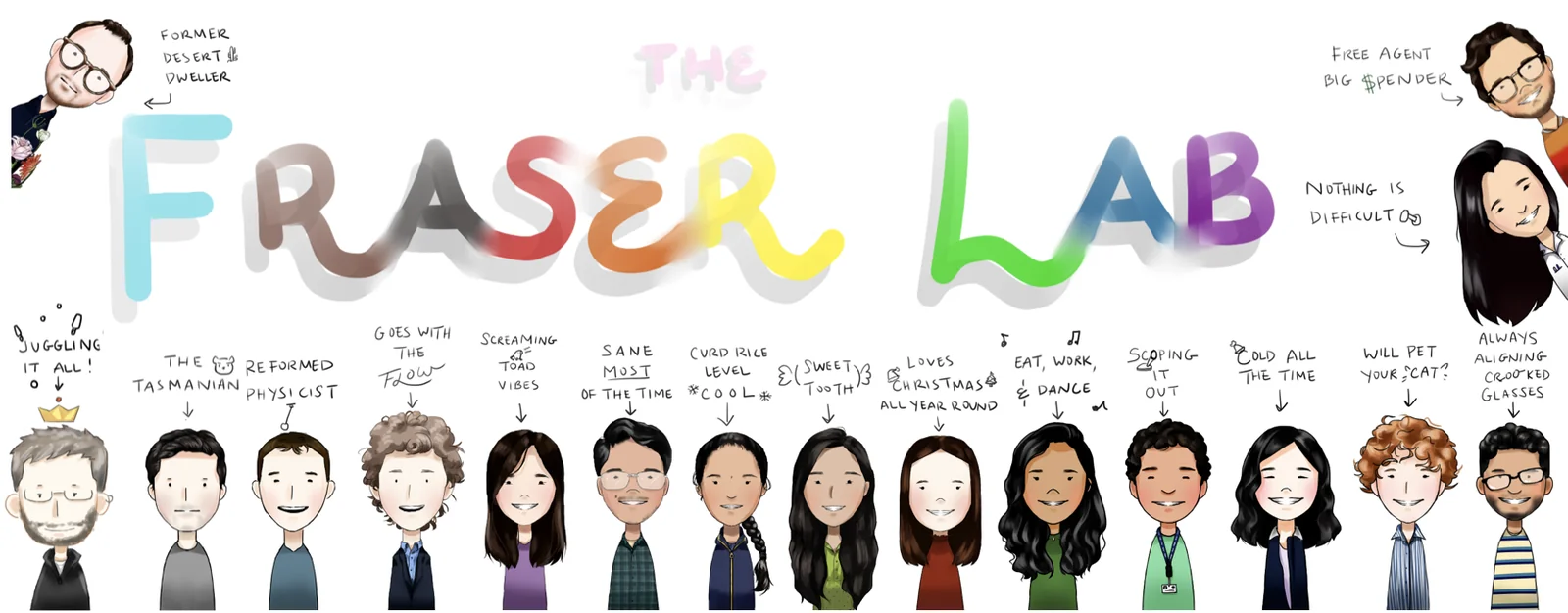 Illustration of the Fraser lab members in 2024