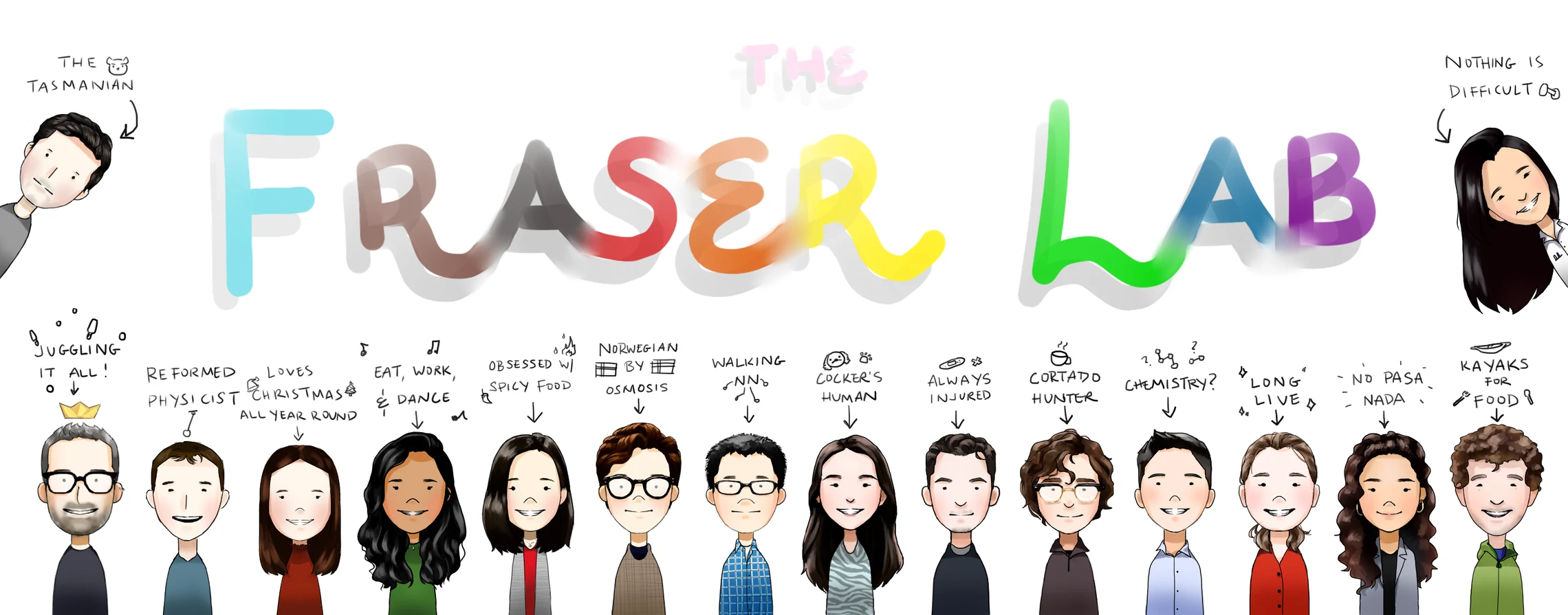 Illustration of the current Fraser lab members, drawn by Jennifer Li