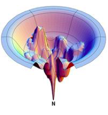 Protein Folding Funnel