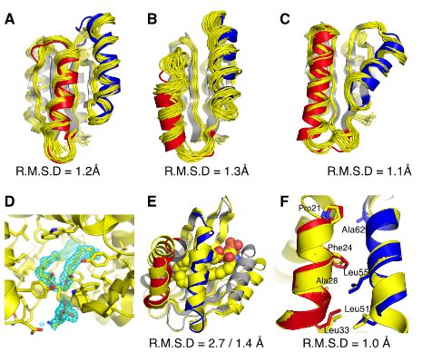 Key figure from Expanding the space of protein geometries by computational design of ​de novo fold families