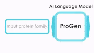 Key figure from Deep neural language modeling enables functional protein generation across families