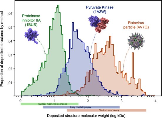 Key figure from Integration of software tools for integrative modeling of biomolecular systems